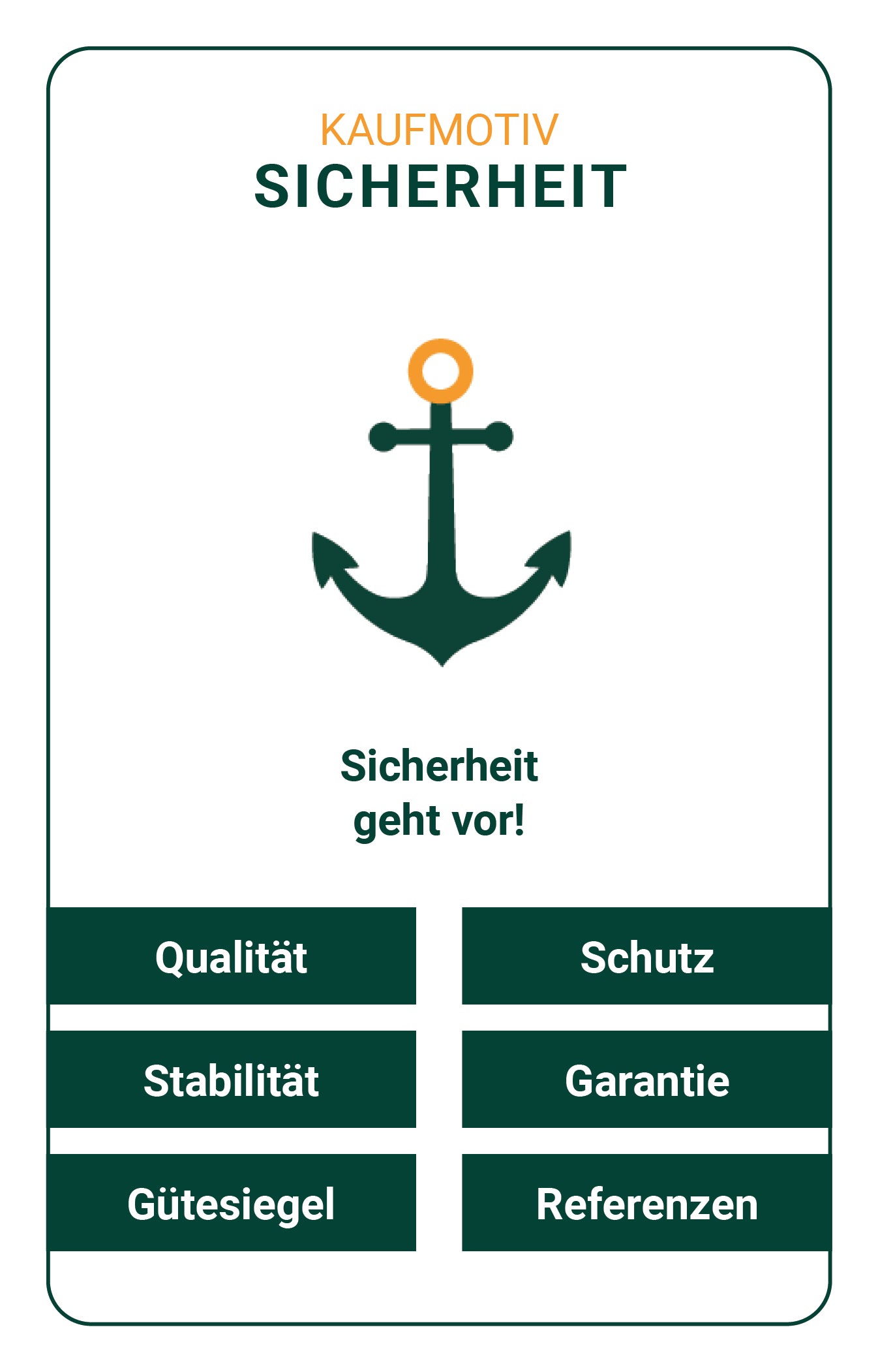 SalesCura | Die Trainingsbox für Apotheken