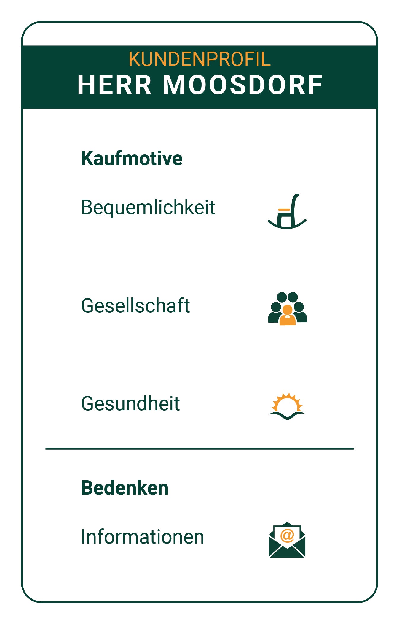 SalesCura | Die Trainingsbox für Apotheken